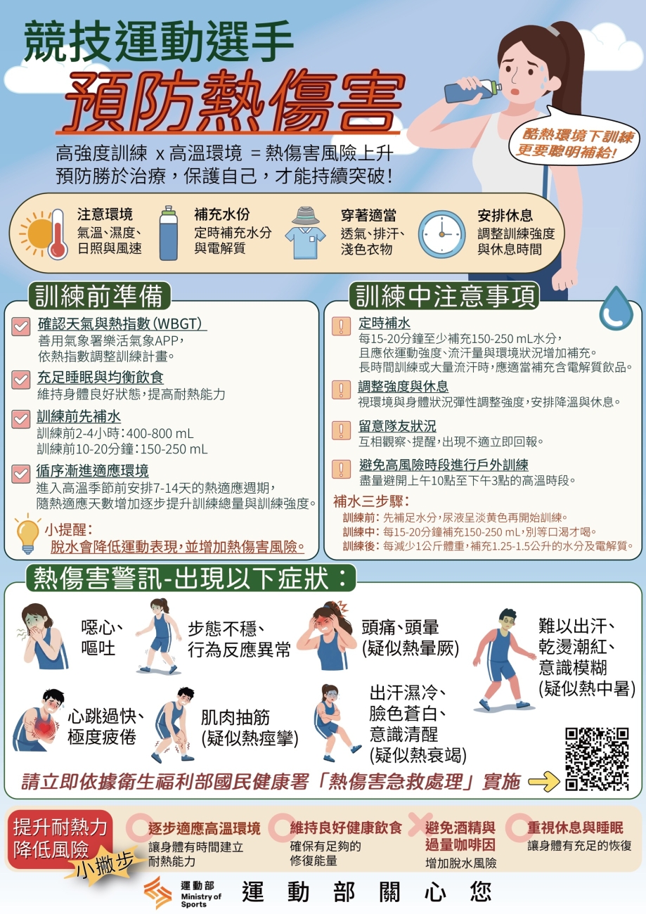 競技運動選手預防熱傷害